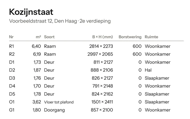 Uitsnede van de kozijnstaat van Voorbeeldstraat 12: R1 en R2 (ramen), D1 tot en met D5 (deuren), O1 en G1, elk met m², soort, maat in mm, borstwering en ruimte